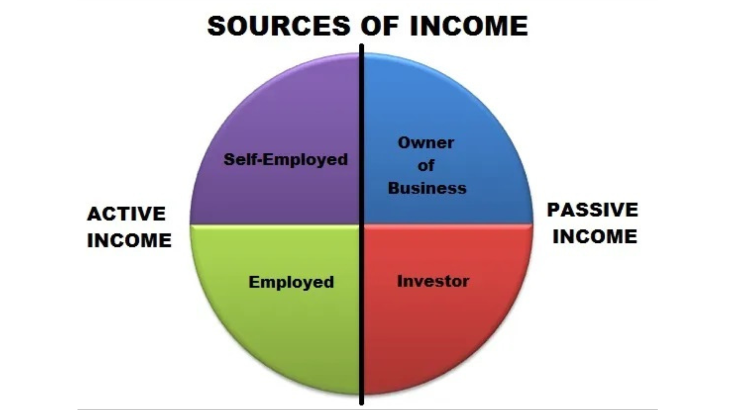 To have a secure financial life make sure you you several sources of income