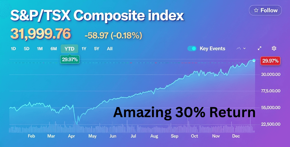 The TSX Surprise of 2025: I Didn’t See This One Coming