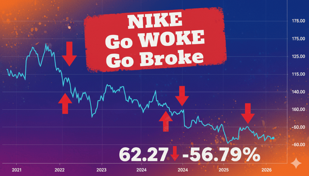 Nike DEI Policies: Why Investors Demand a Return to Merit