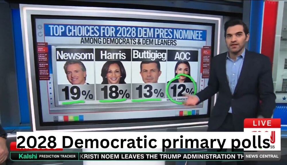2028 Democratic Primary Polls: Is the Party Facing a “Clown Car” Crisis?