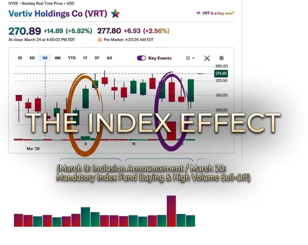 Index Effect Experience with Vertiv Holdings