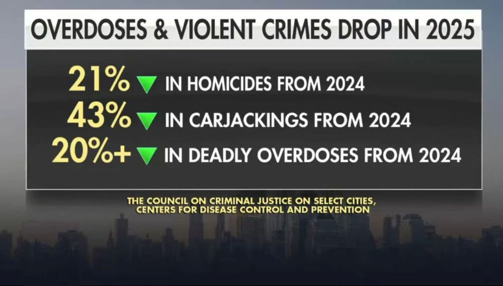 Trump Administration Crime Success: 2025 Data and Trends