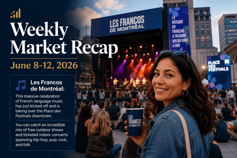 Weekly Market Recap June 8-12, 2026