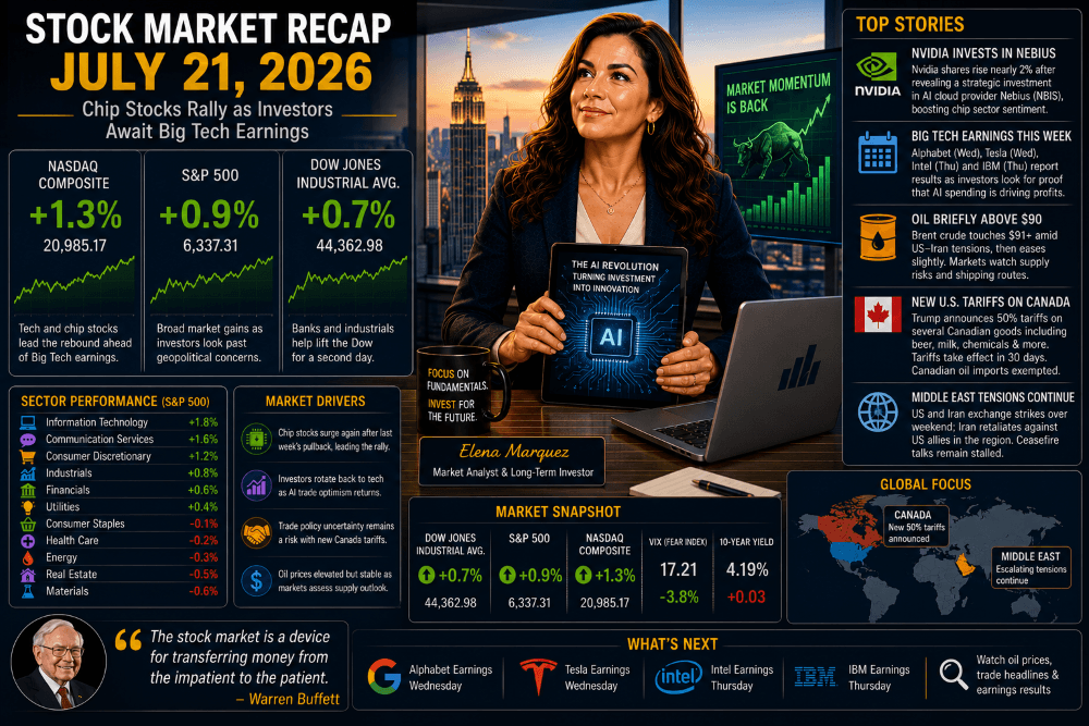 Stock Market Recap — July 21, 2026