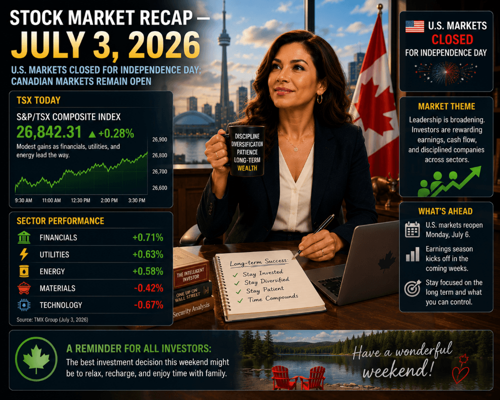 Stock Market Recap — July 3, 2026