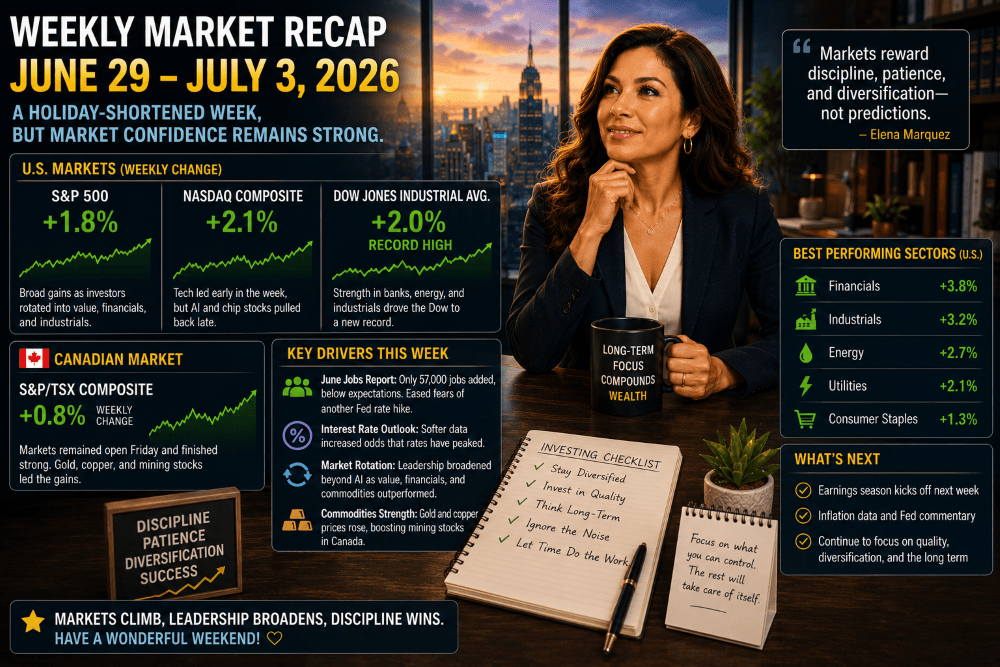 Stock Market Recap — June 29 to July 3, 2026