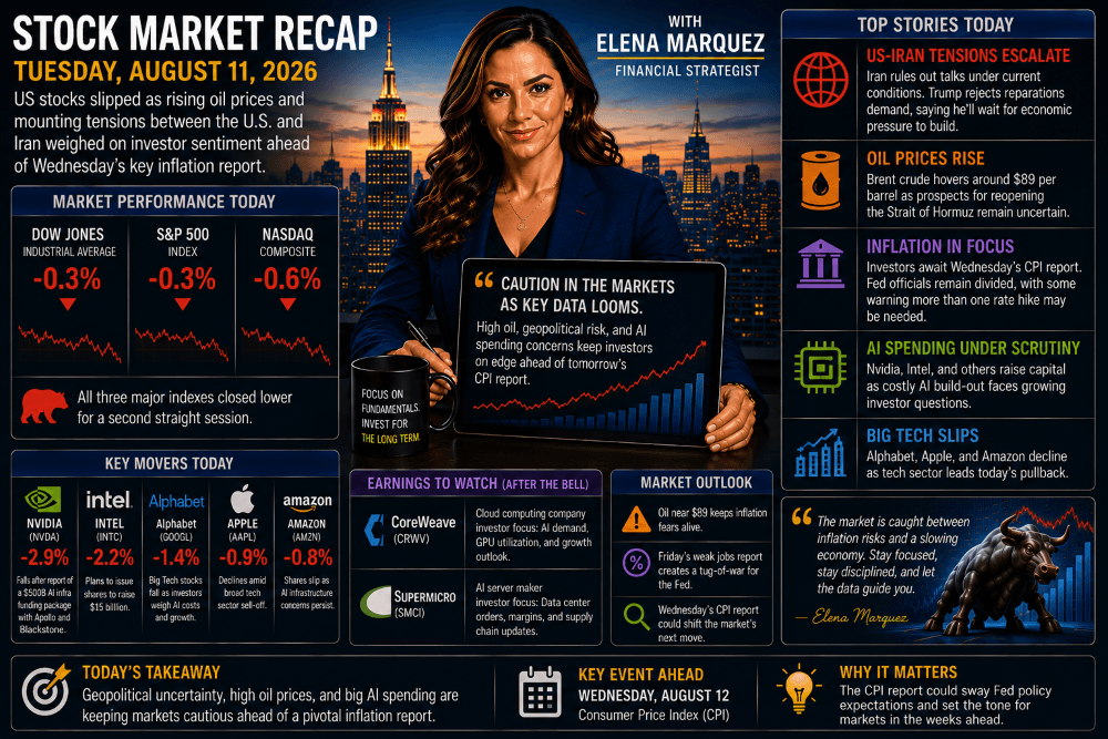 Stock Market Recap — August 11, 2026