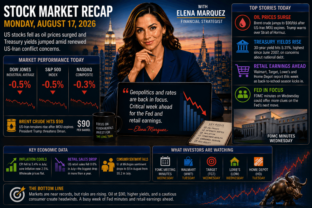 Stock Market Recap — August 17, 2026