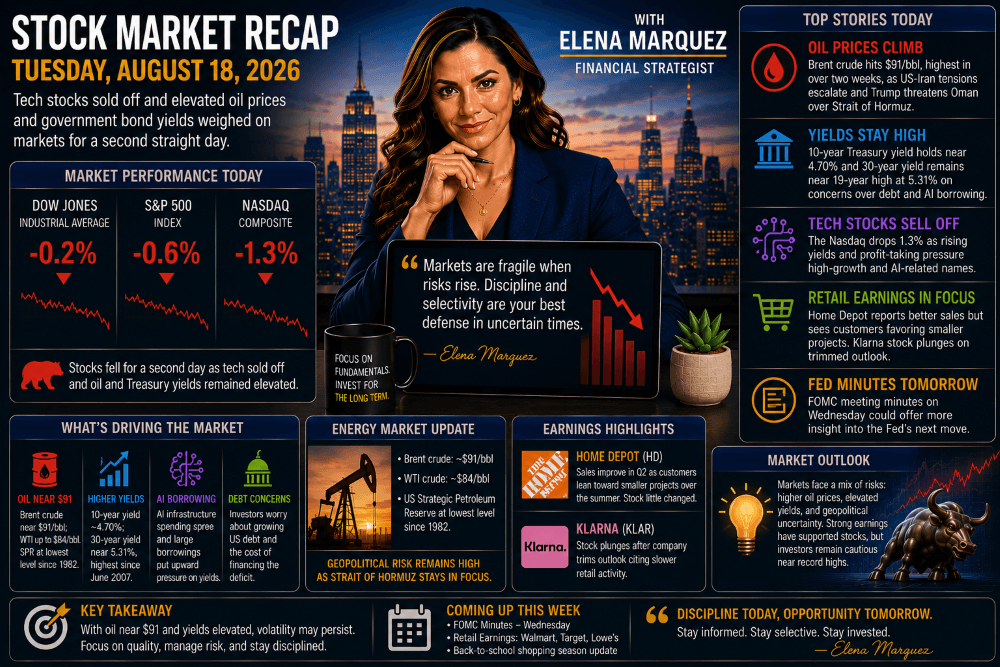 Stock Market Recap — August 18, 2026