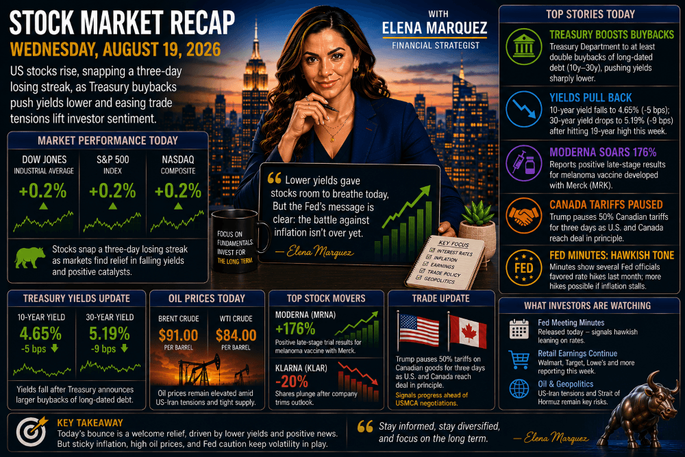 Stock Market Recap — August 19, 2026