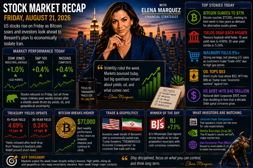 Stock Market Recap — August 21, 2026
