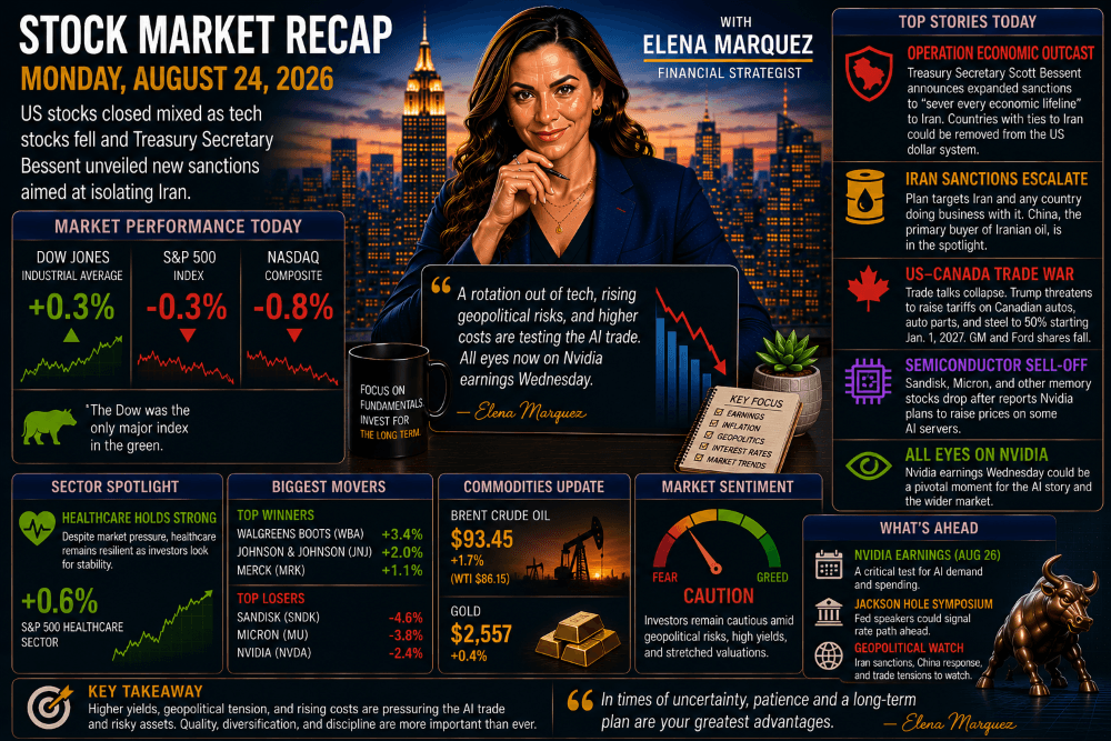 Stock Market Recap — August 24, 2026
