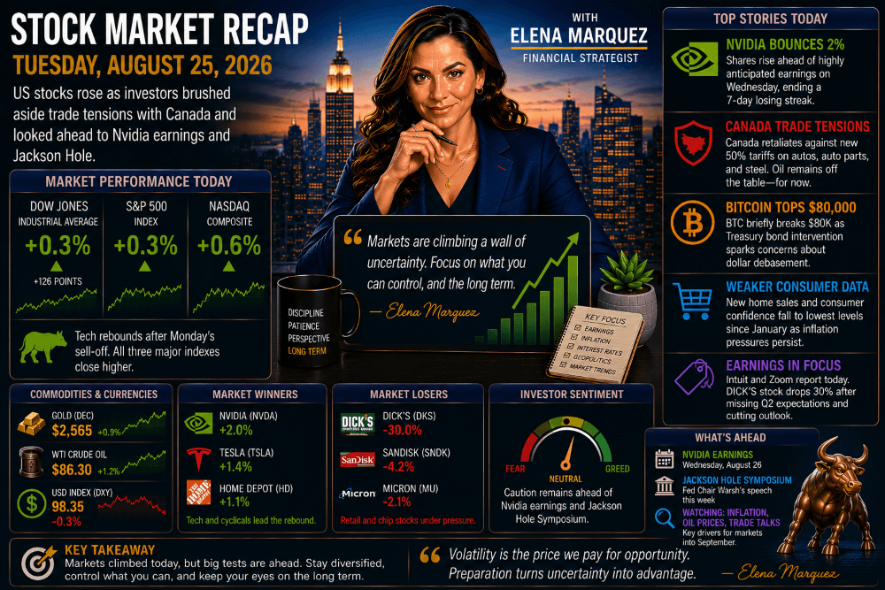 Stock Market Recap — August 25, 2026