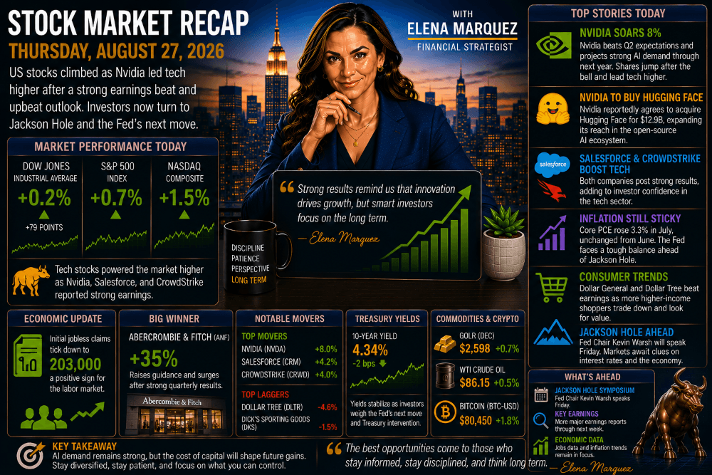 Stock Market Recap — August 27, 2026