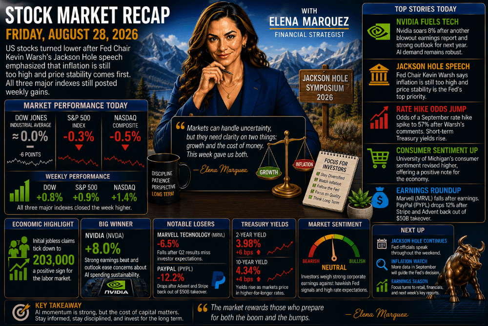 Stock Market Recap — August 28, 2026