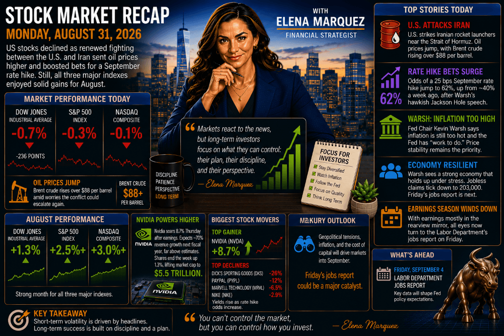 Stock Market Recap — August 31, 2026
