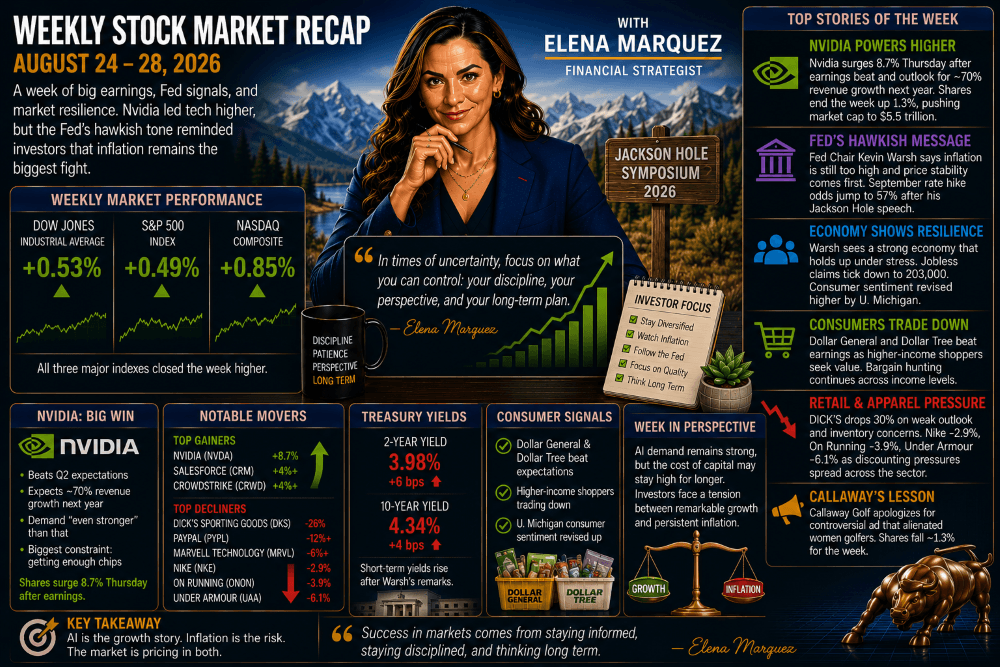 Stock Market Recap — Week of August 24–28, 2026