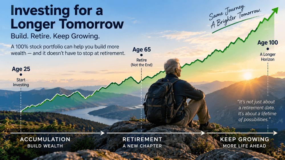 100% Stock Portfolio: Why I’m Staying Invested After 65