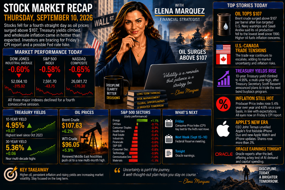 Stock Market Recap — September 10, 2026