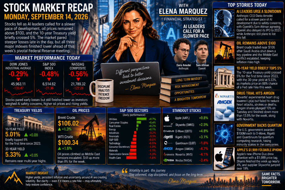 Stock Market Recap — September 14, 2026