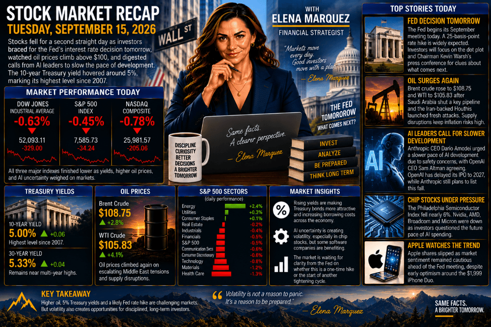 Stock Market Recap — September 15, 2026