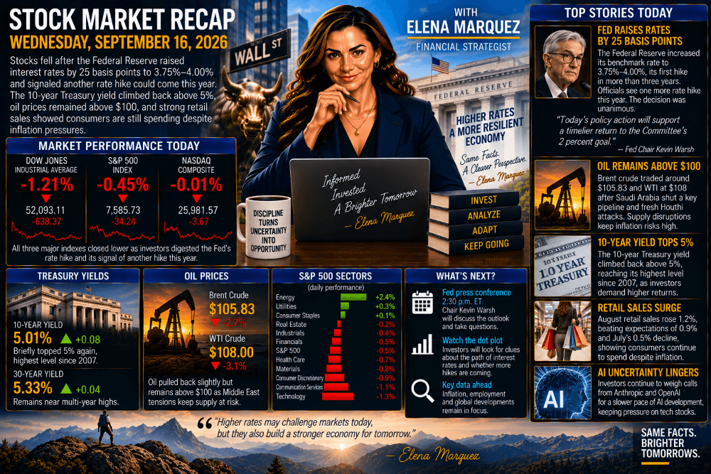 Stock Market Recap — September 16, 2026