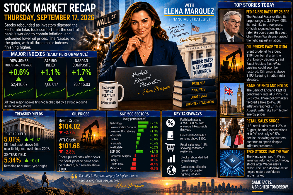 Stock Market Recap — September 17, 2026