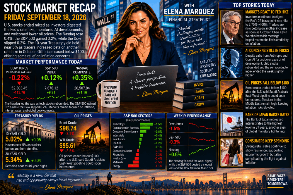 Stock Market Recap — September 18, 2026