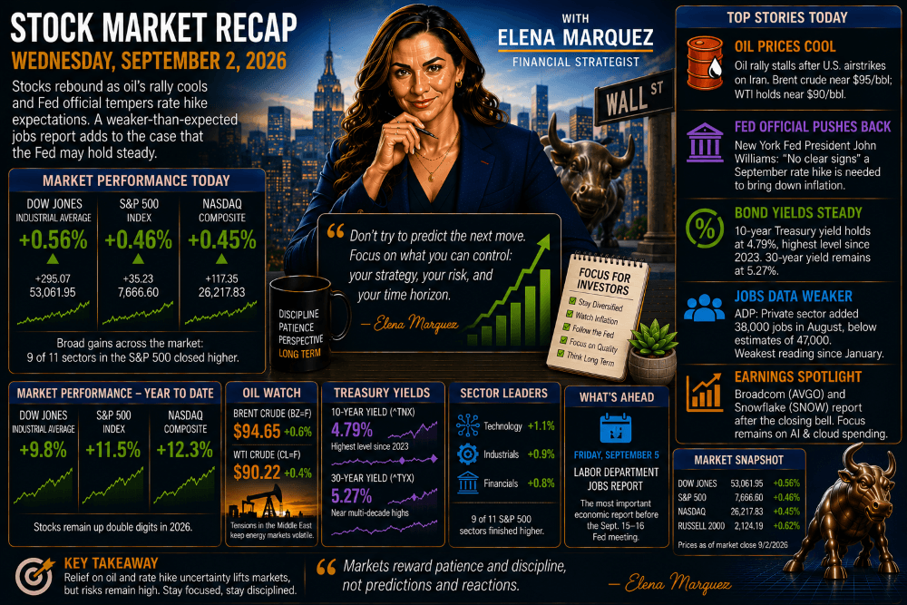 Stock Market Recap — September 2, 2026