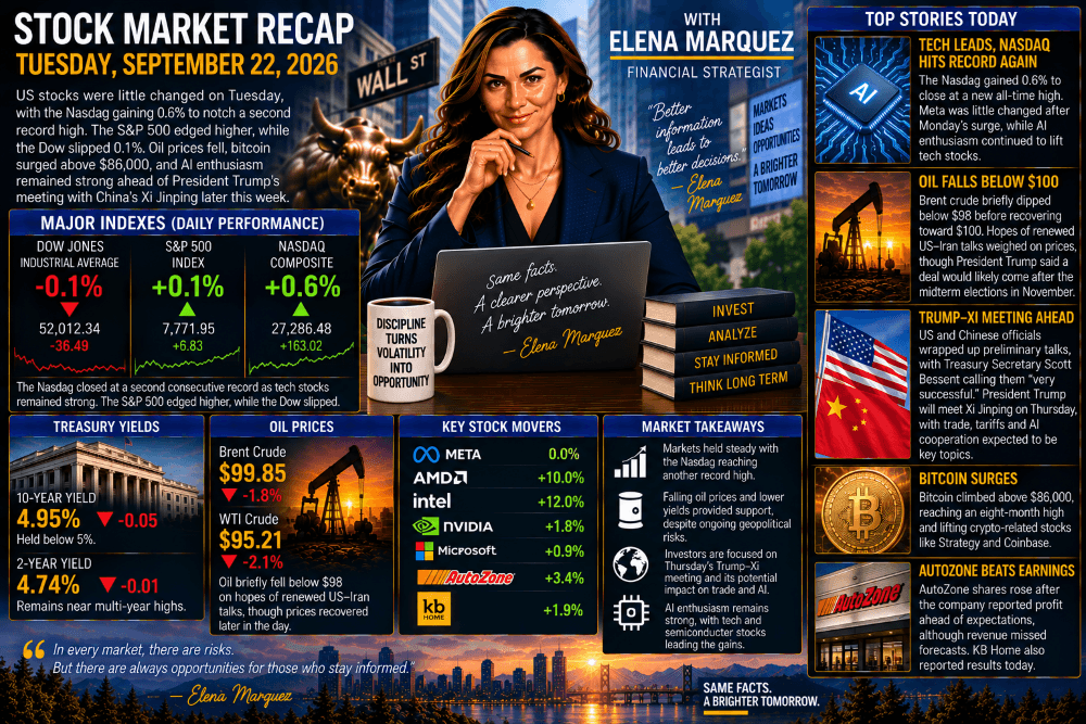 Stock Market Recap — September 22, 2026
