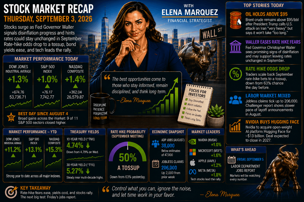 Stock Market Recap — September 3, 2026