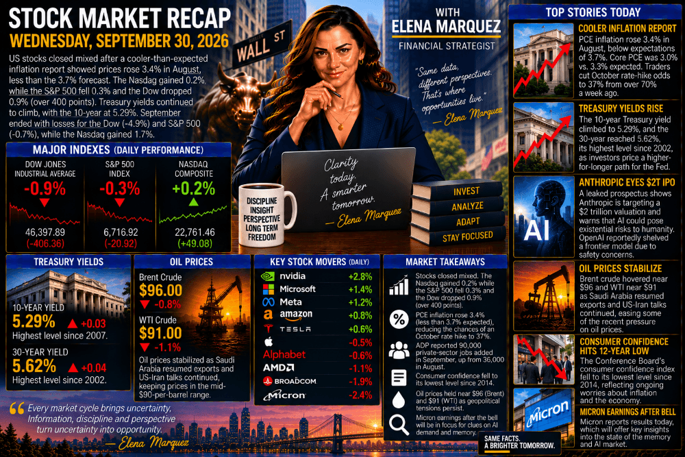 Stock Market Recap — September 30, 2026