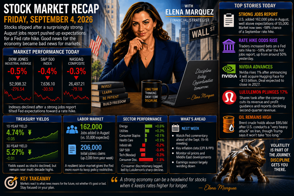 Stock Market Recap — September 4, 2026