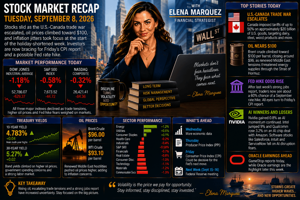 Stock Market Recap — September 8, 2026