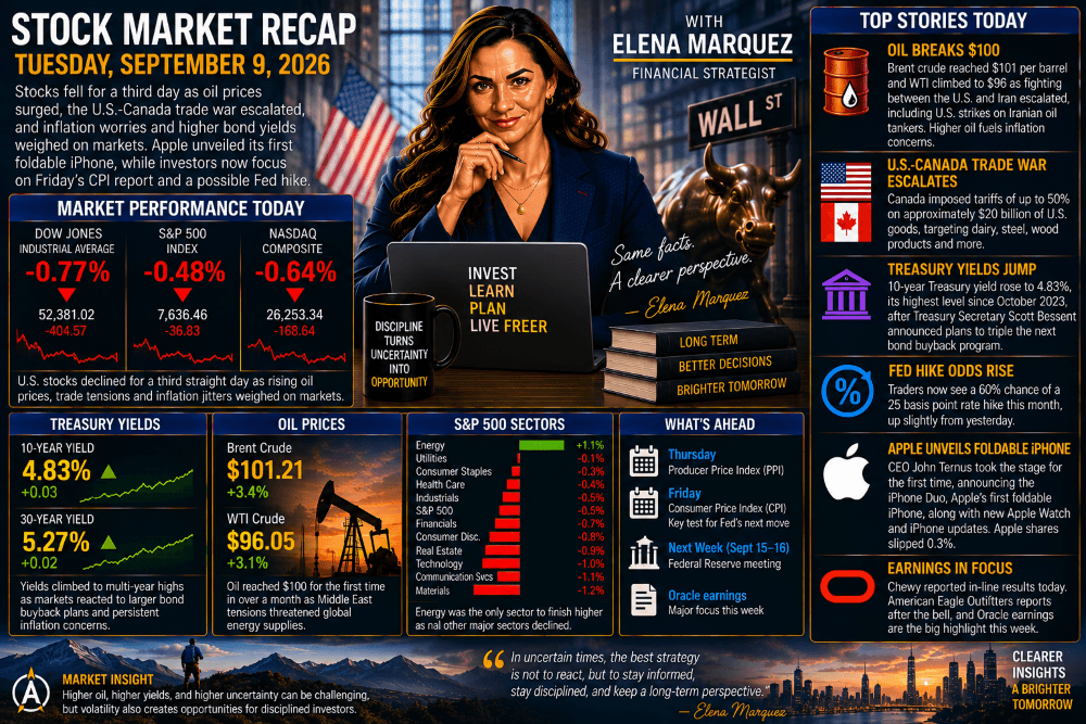 Stock Market Recap — September 9, 2026