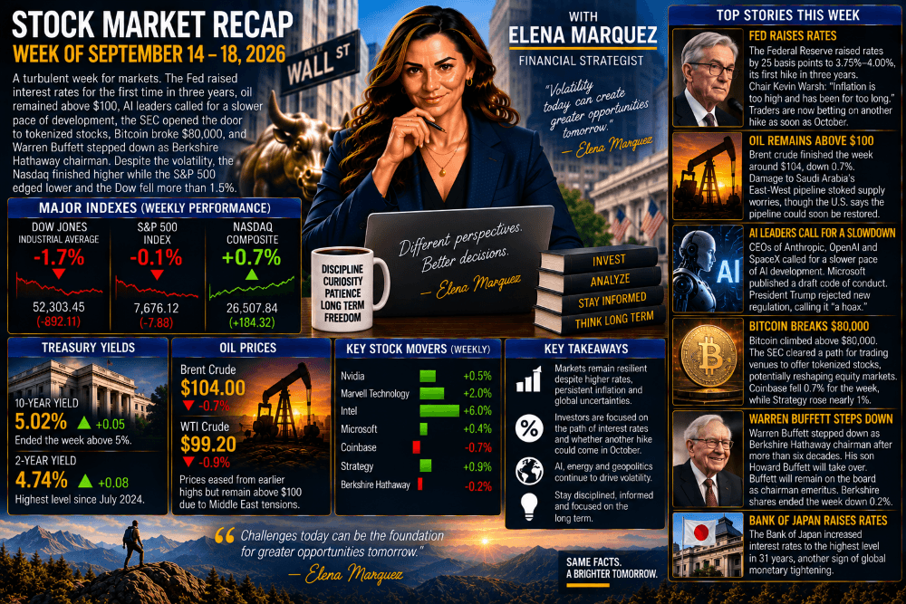 Stock Market Recap — Week of September 14–18, 2026