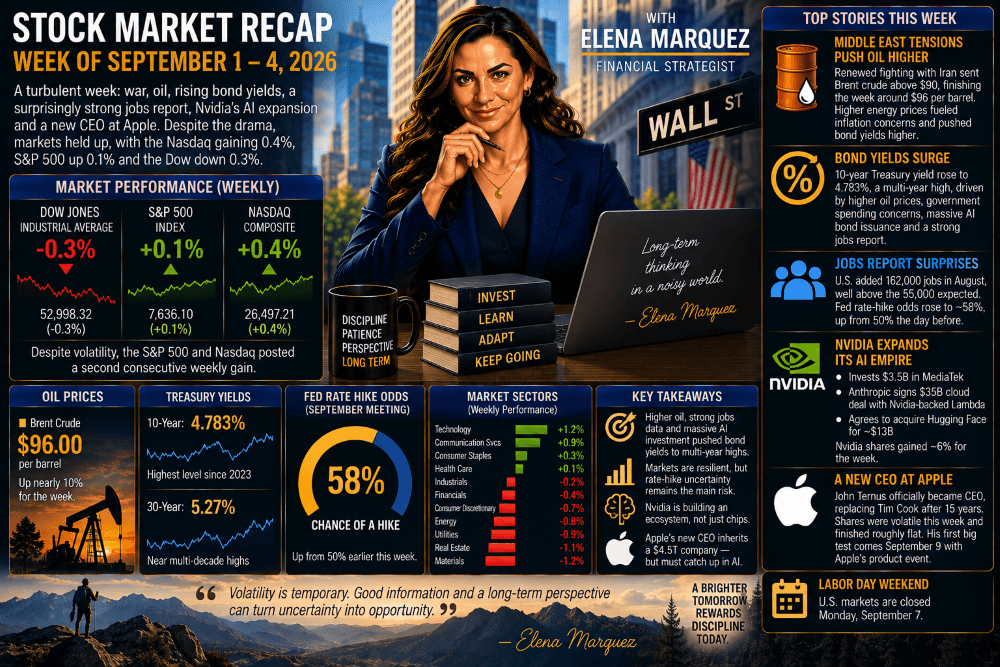 Stock Market Recap — Week of September 1–4, 2026