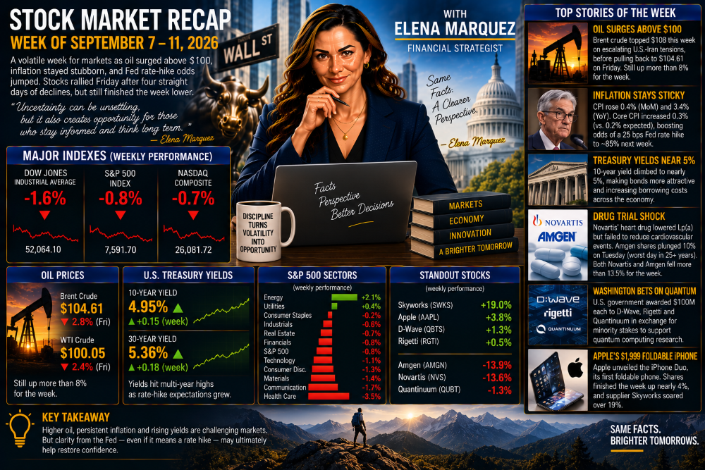 Stock Market Recap — Week of September 7–11, 2026