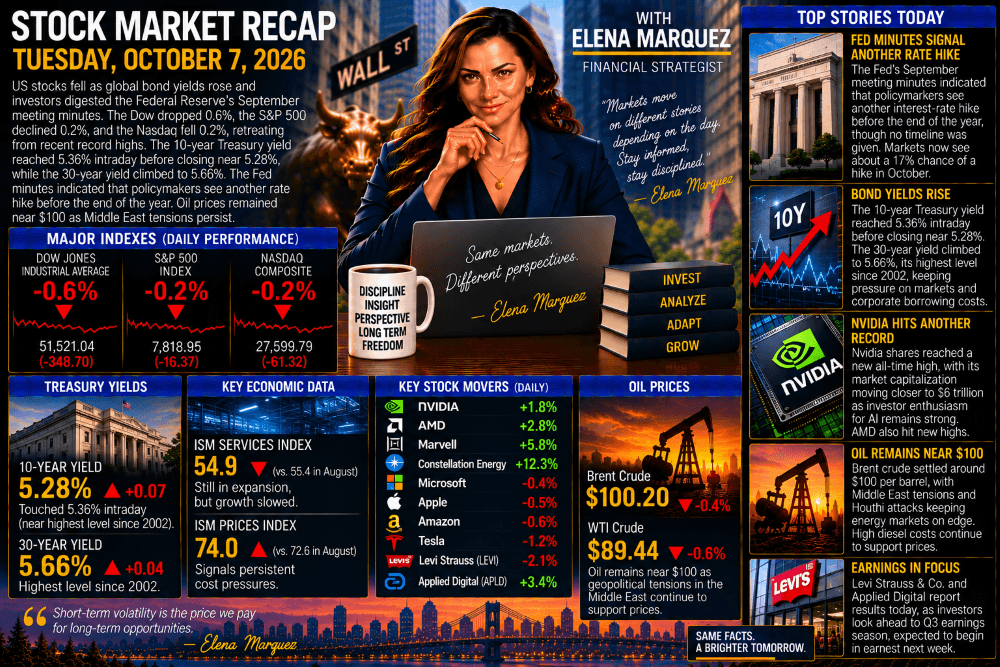 Stock Market Recap — October 7, 2026