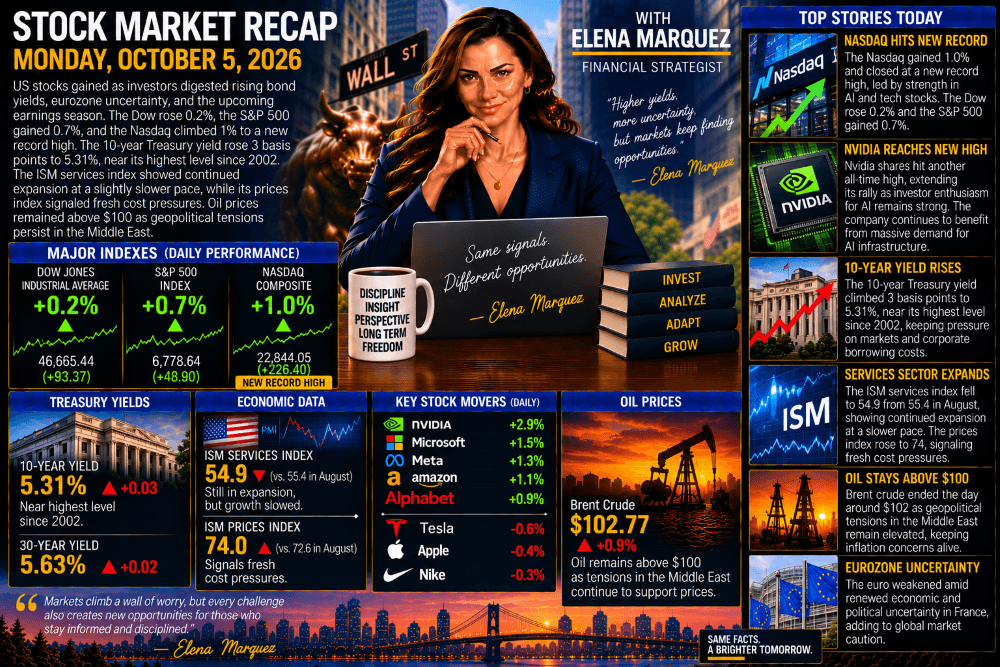 Stock Market Recap — October 5, 2026