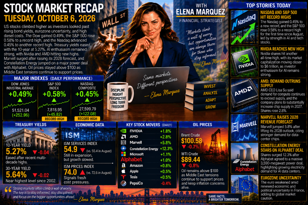 Stock Market Recap — October 6, 2026
